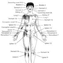 Dolegliwości, które można leczyć akupresurą