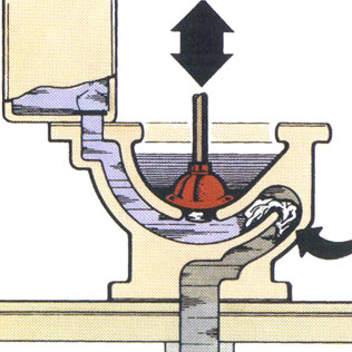 Jak sobie poradzić z zapchaną toaletą?