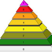 Jak samodzielnie przygotować piramidę do pielęgnacji włosów?