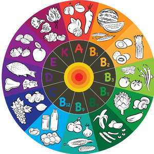 Suszarkę zamień na witaminy