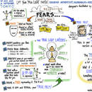 Jak wykorzystać obraz jako pomoc w nauce?