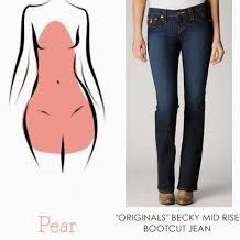 Sylwetka – gruszka