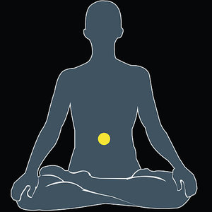 Jak odblokować trzecią czakrę (czakrę splotu słonecznego)?