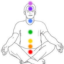 Jak odblokować czakry?