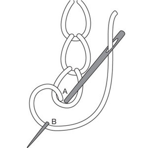 Ścieg łańcuszkowy