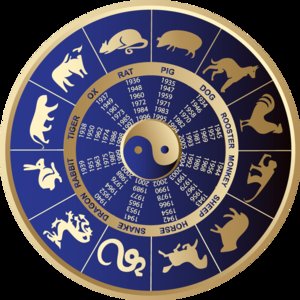 Jakim żywiołem jesteś według feng shui?
