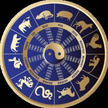 Jakim żywiołem jesteś według feng shui?