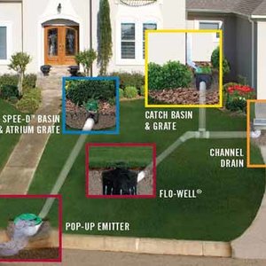 Do czego służą odwodnienia liniowe?