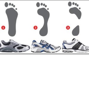 Stopa stopie nierówna