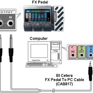 Wysoka jakość z FX-Pedal